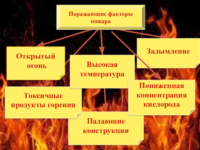 поражающие факторы пожаров.jpg