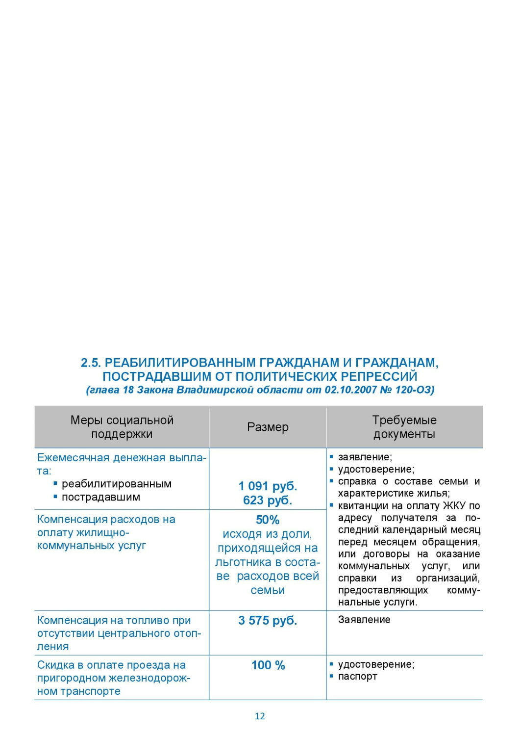 реабилитированные.jpg реабилитированные.jpg